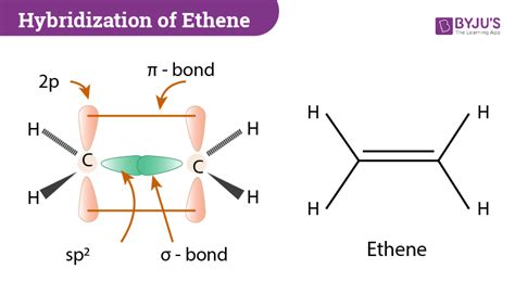C2H4 Geometry and Hybridization .